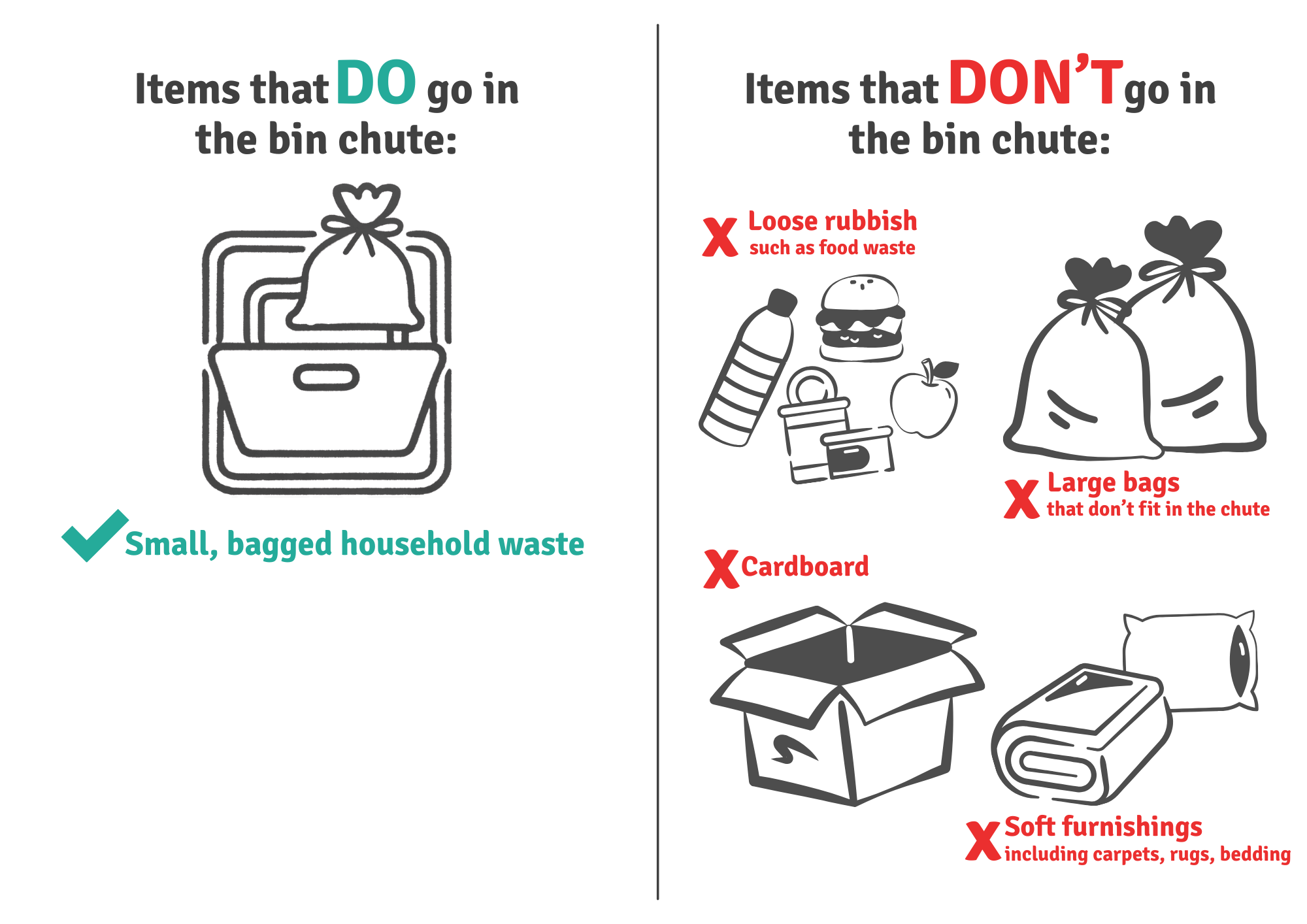 Image shows two columns, one to the left and one to the right. The left column has the following wording. Items that do go in the bin chutes, Small bagged household items. The right column has the following wording. Items that don't go in the bin chutes, loose rubbish such as food waste, large bags that don't fit in the chutes, cardboard, soft furnishings including carpets, rugs and bedding. Any blockages or damage to the bin chutes will be investigated. Where misuse is identified, the cost of clearing the blockage or carrying out repairs may be recharged to the responsible household. Keeping the chutes in good working order helps ensure a safe, clean environment for everyone in the building. If you are unsure how to dispose of bulky items or anything that will not fit safely down the chute, please speak to the co